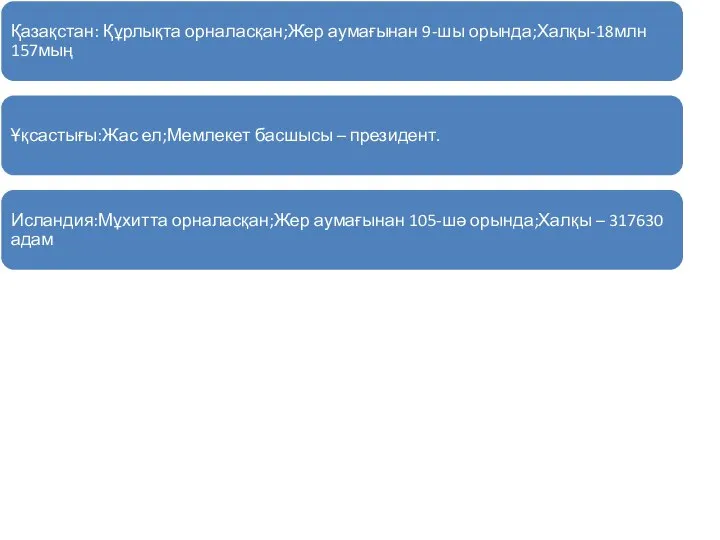 Қазақстан: Құрлықта орналасқан;Жер аумағынан 9-шы орында;Халқы-18млн 157мың Ұқсастығы:Жас ел;Мемлекет басшысы – президент.