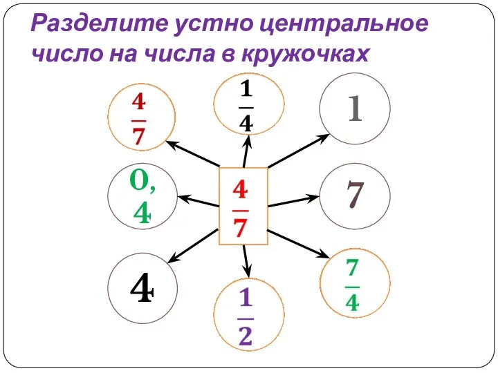 Разделите устно центральное число на числа в кружочках 0,4 7 1 4