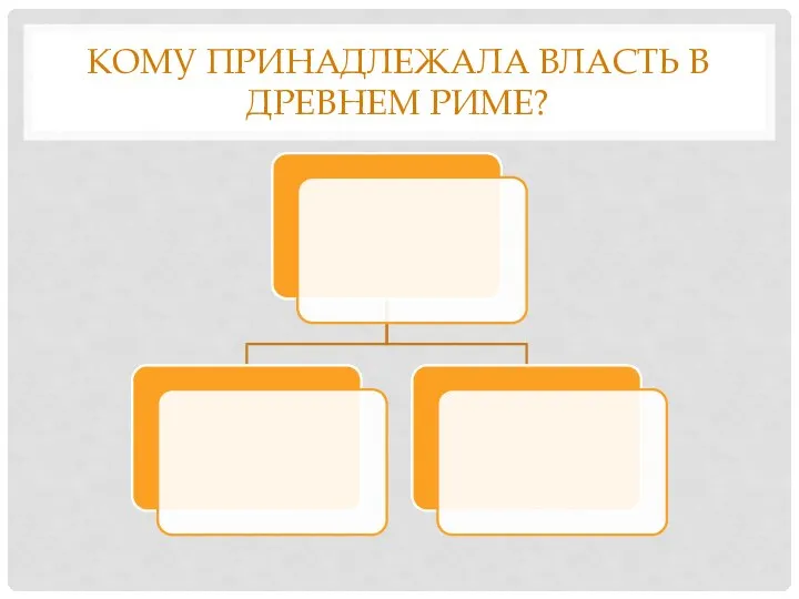 КОМУ ПРИНАДЛЕЖАЛА ВЛАСТЬ В ДРЕВНЕМ РИМЕ?