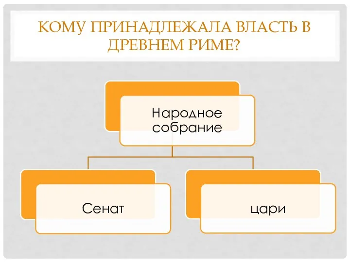 КОМУ ПРИНАДЛЕЖАЛА ВЛАСТЬ В ДРЕВНЕМ РИМЕ?