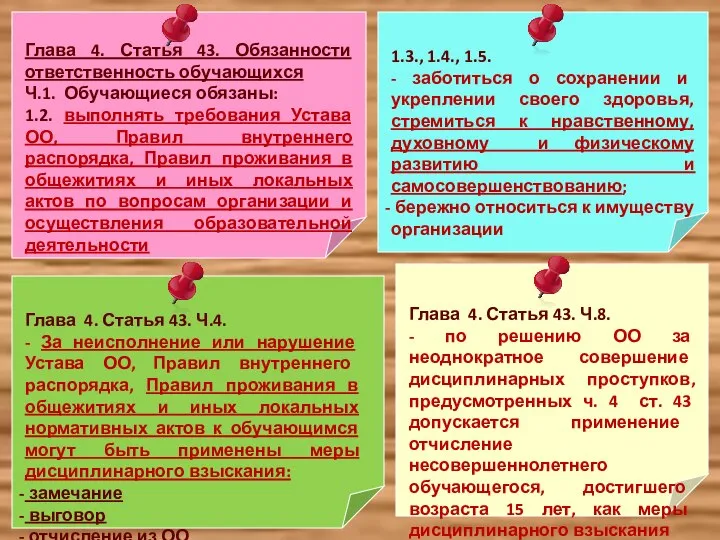 Глава 4. Статья 43. Обязанности ответственность обучающихся Ч.1. Обучающиеся обязаны: 1.2. выполнять