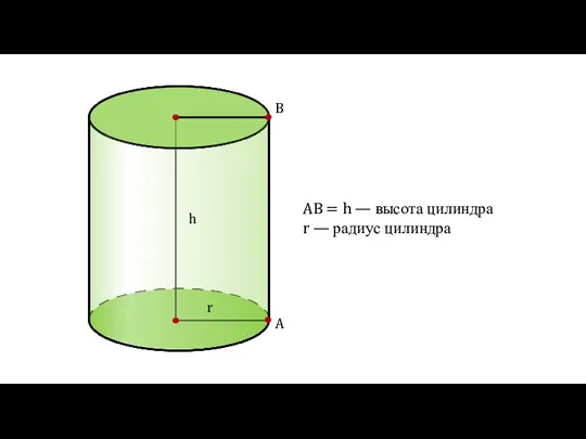 AB = h — высота цилиндра r — радиус цилиндра h r A B