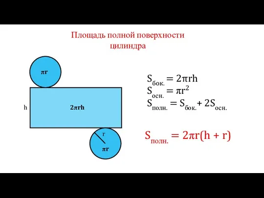 r h πr 2πrh πr Sбок. = 2πrh Sосн. = πr2 Sполн.