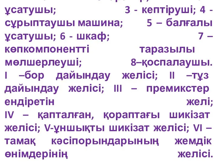 1 - магнитті сепаратор; 2 – тас ұсатушы; 3 - кептіруші; 4