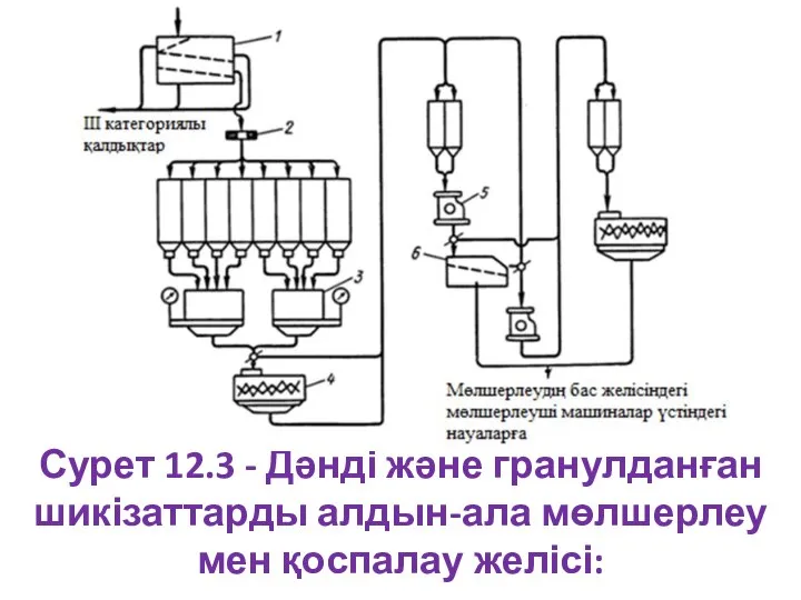 Сурет 12.3 - Дәнді және гранулданған шикізаттарды алдын-ала мөлшерлеу мен қоспалау желісі: