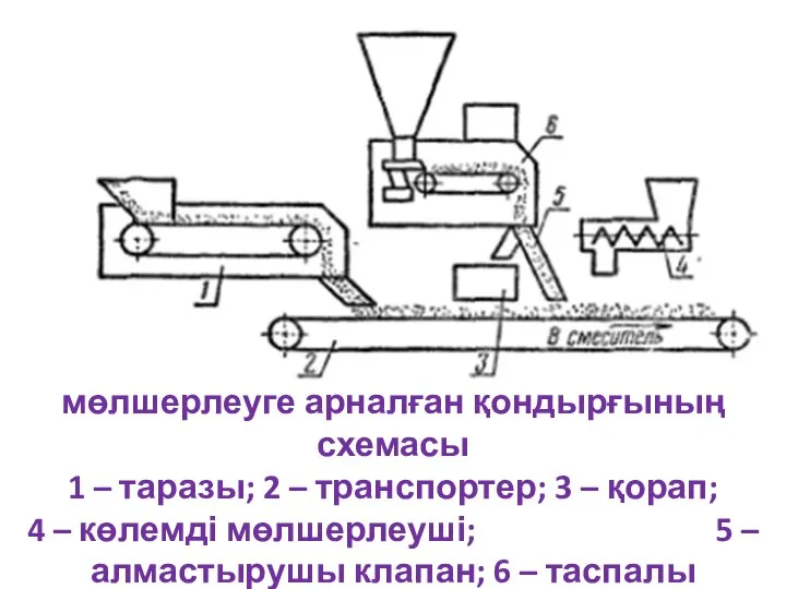 Сурет 12.4 – Үздіксіз таразылы мөлшерлеуге арналған қондырғының схемасы 1 – таразы;