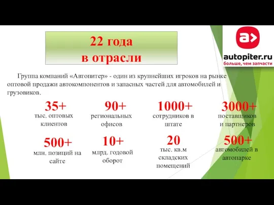 22 года в отрасли Группа компаний «Автопитер» - один из крупнейших игроков