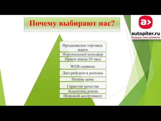 Почему выбирают нас?