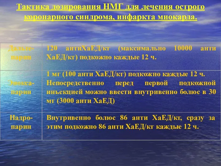 Тактика дозирования НМГ для лечения острого коронарного синдрома, инфаркта миокарда.