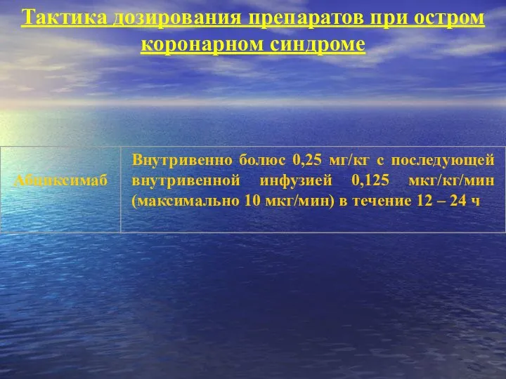 Тактика дозирования препаратов при остром коронарном синдроме