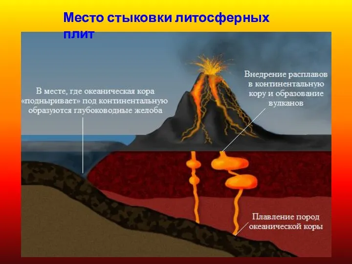 Место стыковки литосферных плит