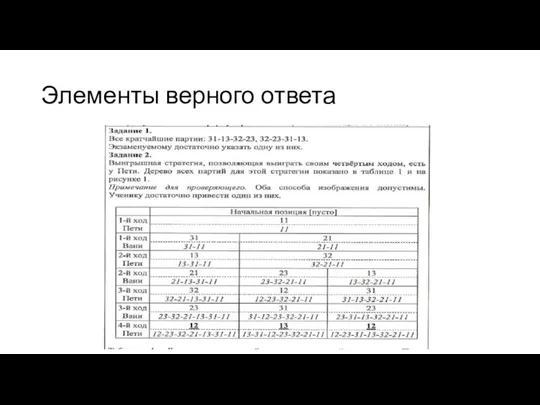 Элементы верного ответа