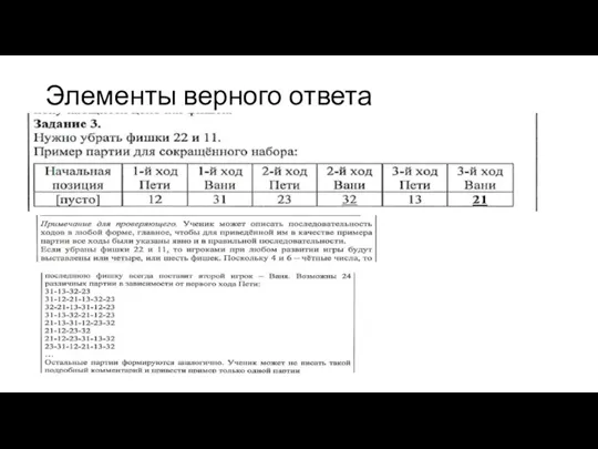 Элементы верного ответа