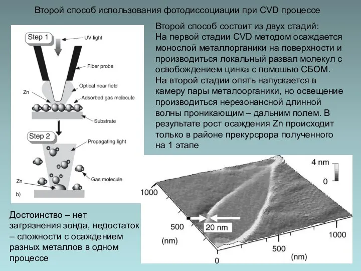 Второй способ использования фотодиссоциации при CVD процессе Второй способ состоит из двух