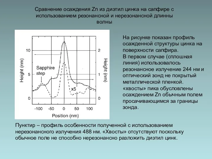 Сравнение осаждения Zn из диэтил цинка на сапфире с использованием резонансной и