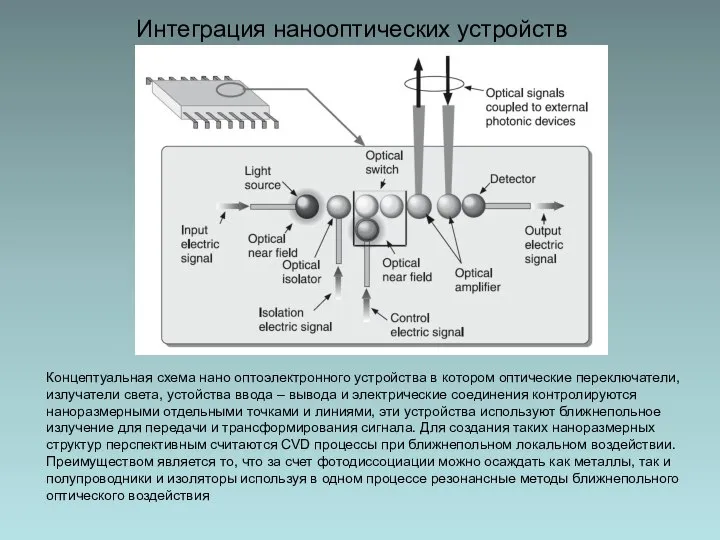 Интеграция нанооптических устройств Концептуальная схема нано оптоэлектронного устройства в котором оптические переключатели,