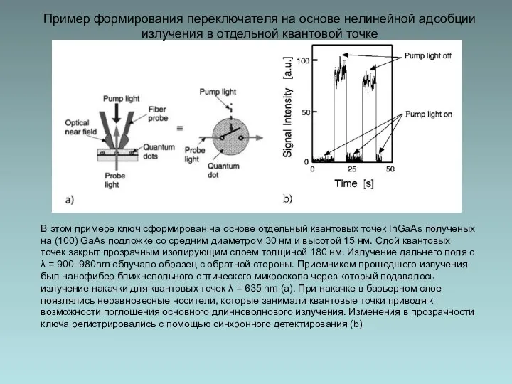 Пример формирования переключателя на основе нелинейной адсобции излучения в отдельной квантовой точке