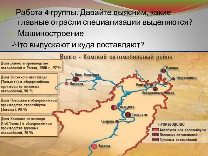 - Работа 4 группы. Давайте выясним, какие главные отрасли специализации выделяются? Машиностроение