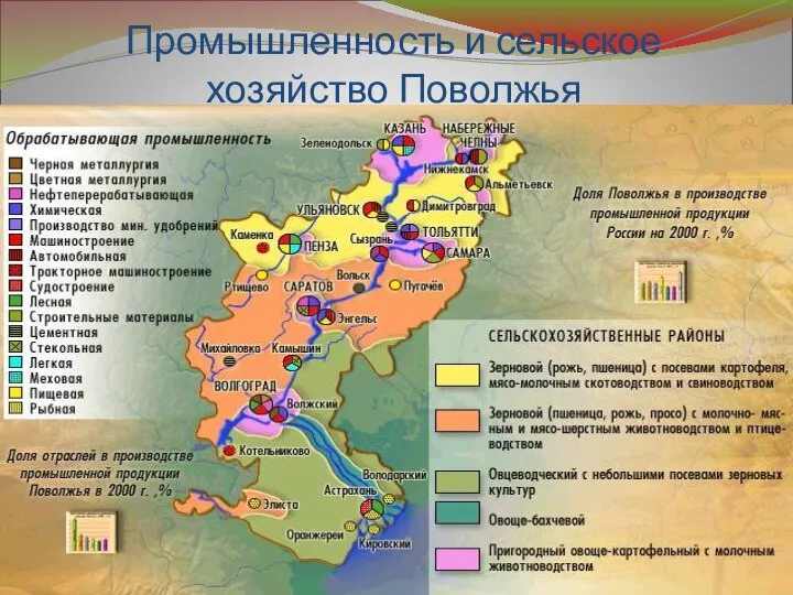 Промышленность и сельское хозяйство Поволжья