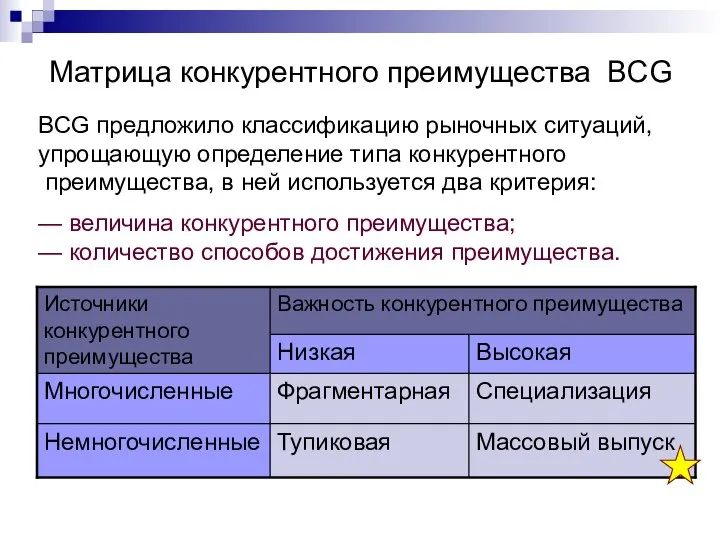 Матрица конкурентного преимущества BCG BCG предложило классификацию рыночных ситуаций, упрощающую определение типа