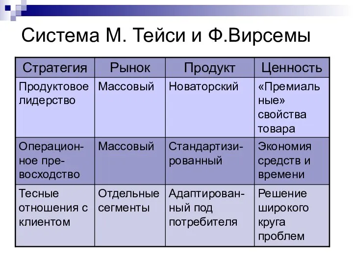 Система М. Тейси и Ф.Вирсемы