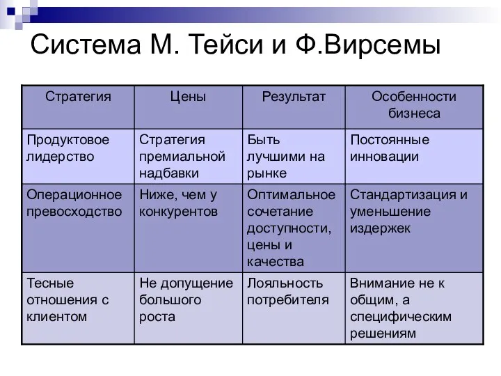 Система М. Тейси и Ф.Вирсемы