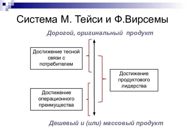 Система М. Тейси и Ф.Вирсемы