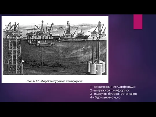 1 - стационарная платформа; 2 - погружная платформа; 3 - плавучая буровая