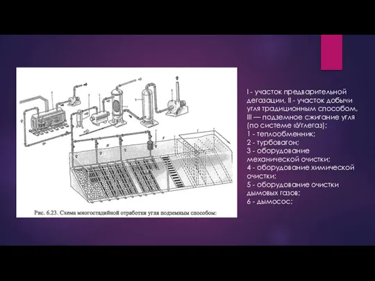 I - участок предварительной дегазации, II - участок добычи угля традиционным способом,