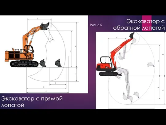 Экскаватор с прямой лопатой Экскаватор с обратной лопатой Рис. 6.5