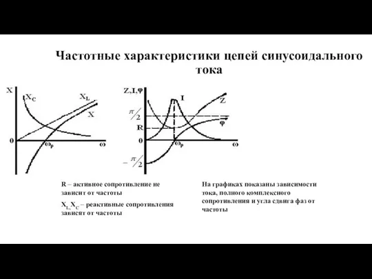 Частотные характеристики цепей синусоидального тока R – активное сопротивление не зависит от