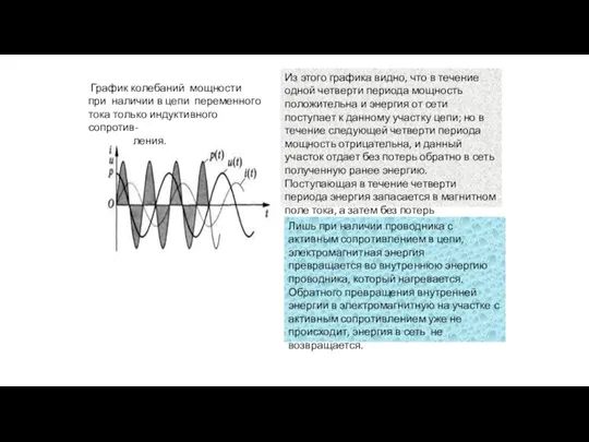 Из этого графика видно, что в течение одной четверти периода мощность положительна