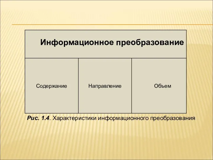 Рис. 1.4. Характеристики информационного преобразования