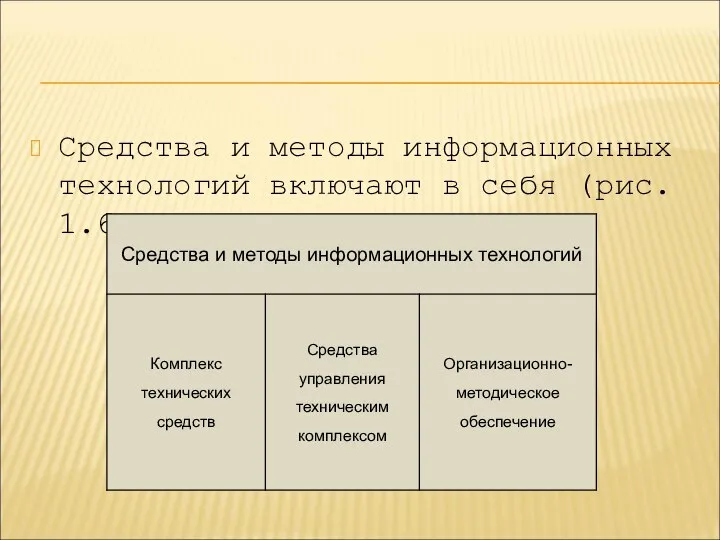 Средства и методы информационных технологий включают в себя (рис. 1.6):