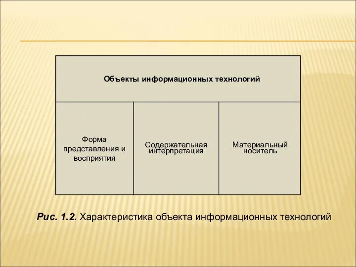 Рис. 1.2. Характеристика объекта информационных технологий