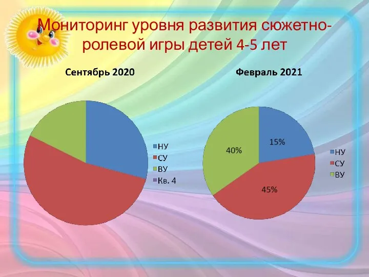 Мониторинг уровня развития сюжетно-ролевой игры детей 4-5 лет