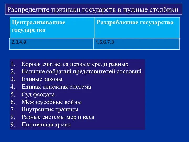 Распределите признаки государств в нужные столбики Король считается первым среди равных Наличие