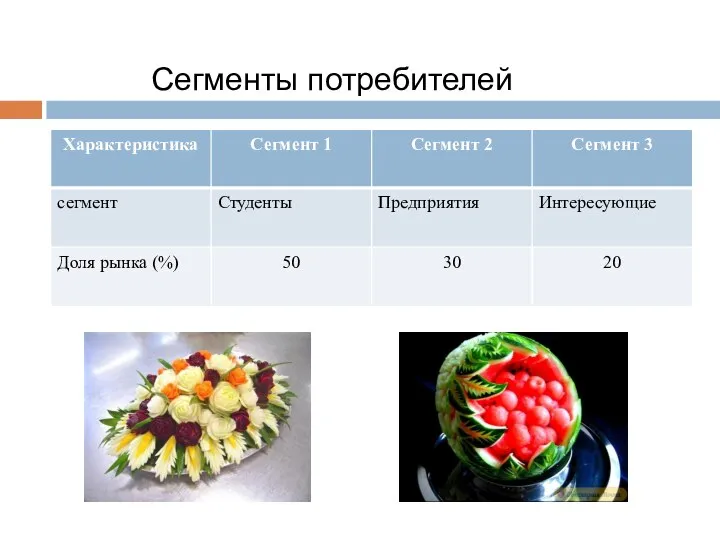 Сегменты потребителей