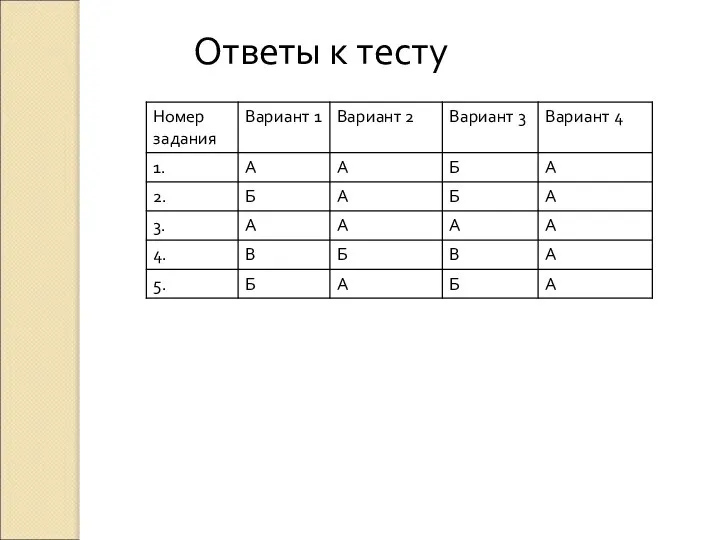 Ответы к тесту