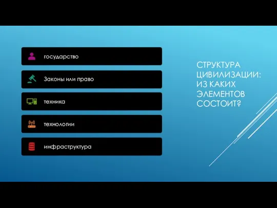 СТРУКТУРА ЦИВИЛИЗАЦИИ: ИЗ КАКИХ ЭЛЕМЕНТОВ СОСТОИТ?