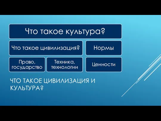 ЧТО ТАКОЕ ЦИВИЛИЗАЦИЯ И КУЛЬТУРА?