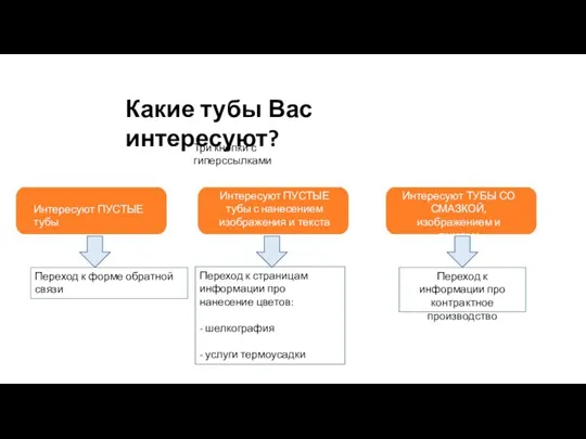 Три кнопки с гиперссылками Интересуют ПУСТЫЕ тубы Интересуют ПУСТЫЕ тубы с нанесением