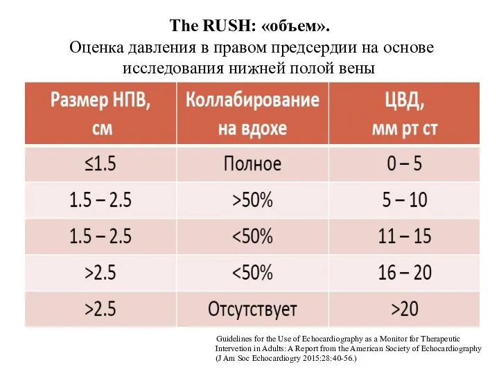 The RUSH: «объем». Оценка давления в правом предсердии на основе исследования нижней