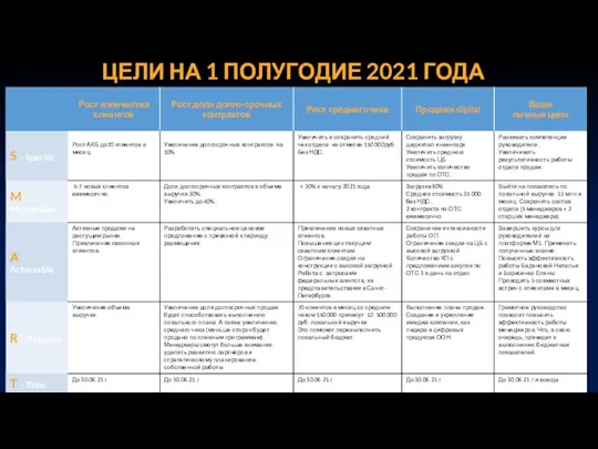 ЦЕЛИ НА 1 ПОЛУГОДИЕ 2021 ГОДА