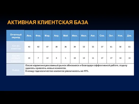 АКТИВНАЯ КЛИЕНТСКАЯ БАЗА