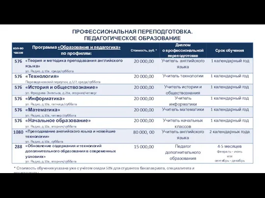 ПРОФЕССИОНАЛЬНАЯ ПЕРЕПОДГОТОВКА. ПЕДАГОГИЧЕСКОЕ ОБРАЗОВАНИЕ * Стоимость обучения указана уже с учётом скидки