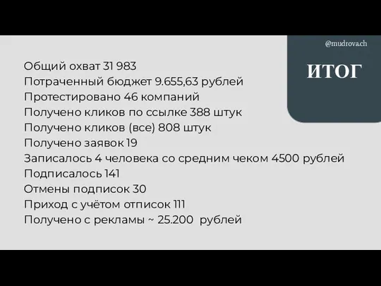 Общий охват 31 983 Потраченный бюджет 9.655,63 рублей Протестировано 46 компаний Получено