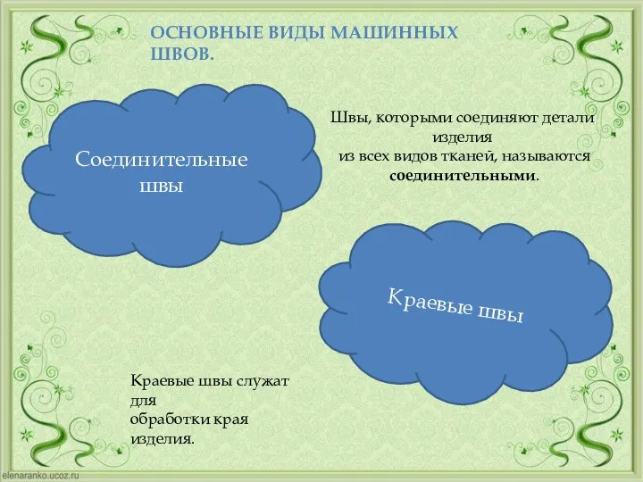 ОСНОВНЫЕ ВИДЫ МАШИННЫХ ШВОВ. Соединительные швы Краевые швы Швы, которыми соединяют детали