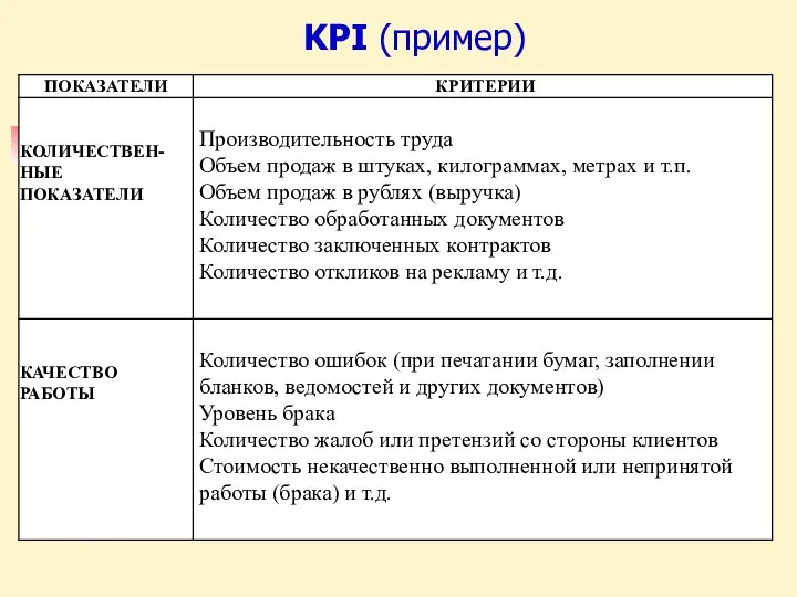 KPI (пример)