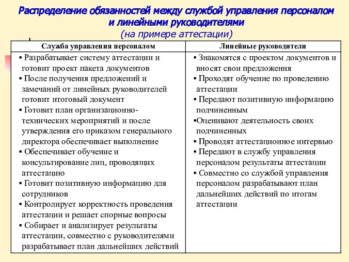 Распределение обязанностей между службой управления персоналом и линейными руководителями (на примере аттестации)